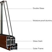 65 Awning window PRODUCT STRUCTURE